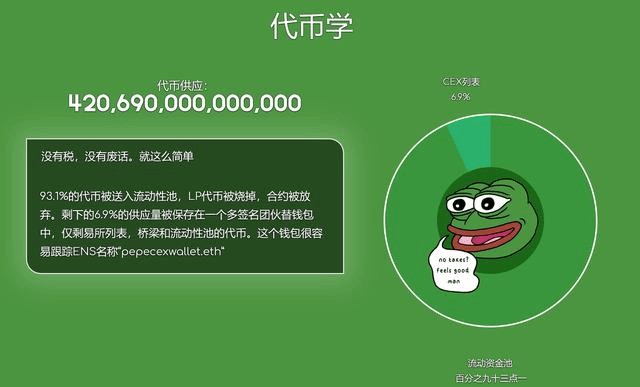 赵长鹏（CZ)喊叫暴涨30万倍“PEPE”“青蛙币，究竟可以冲吗？