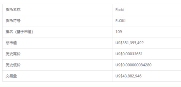 “以马斯克的新宠物命名”FLOKI "，到底是什么来了？一篇文章探讨了FLOKI的传奇之路和价值！我