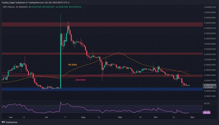 观点瑞波币RIPPLE价格面临关键阻力可能迎来突破