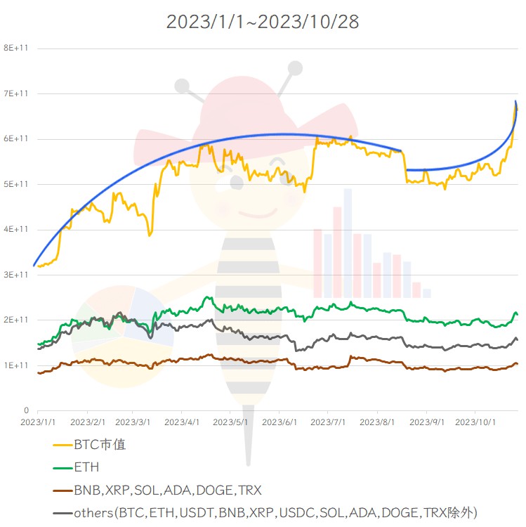 长推：本轮行情与2019有何不同？