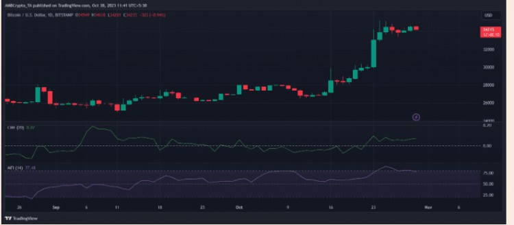 rsi处于超买,比特币要跌?并不一定