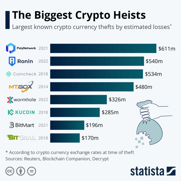 BTC涨到了35000美元 还有一个钱包被盗442000u