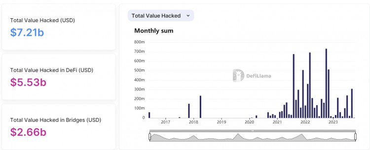 BTC涨到了35000美元 还有一个钱包被盗442000u