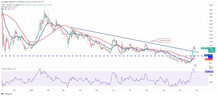 比特币上涨3.5 万！这四枚硬币可能会大幅反弹，散户还能进场吗？