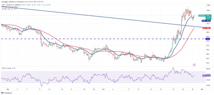 比特币上涨3.5 万！这四枚硬币可能会大幅反弹，散户还能进场吗？