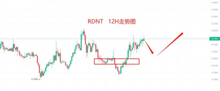 十一月份即将飙升的山寨币！短期内将爆发的20倍货币！你们值得拥有！