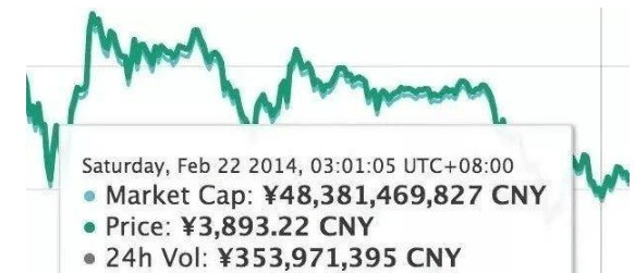 与诺丁山的相遇 “48万哥” 与千万人擦肩而过的币圈是什么感觉？