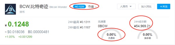 哪个国家是bcw数字货币？