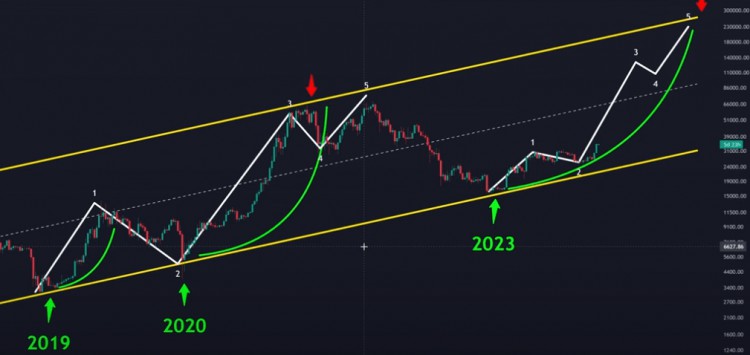 为什么大家都说我是未来人?别着急,看了这个文章你就知道了