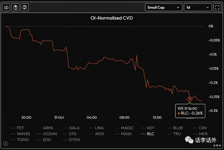 怎样利用OI和CVD指标来找出即将暴涨的假币