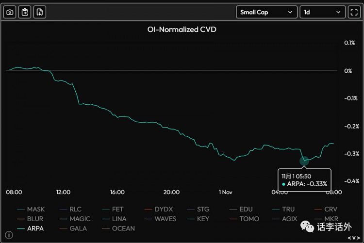 怎样利用OI和CVD指标来找出即将暴涨的假币