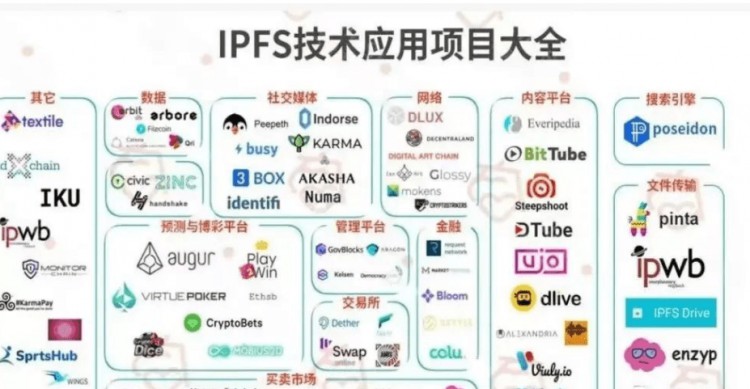 FIL币暴跌百倍（Filecoin）币圈(Coin Circle)最大的骗局是什么？将来有可能起飞？