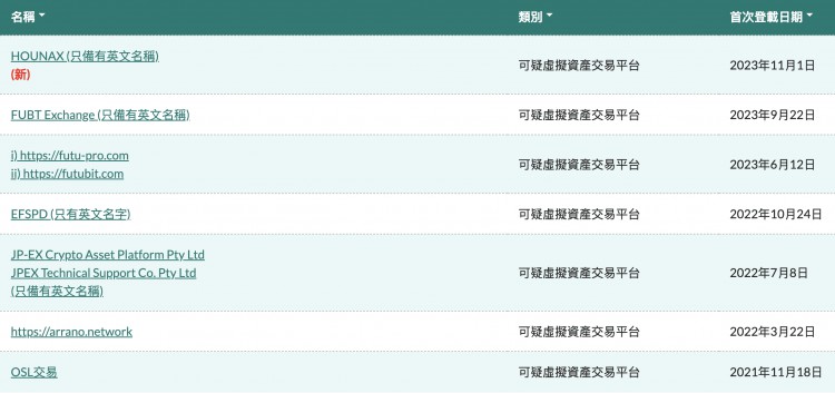 香港证监会官网新增披露某可疑虚拟资产交易平台”HOUNAX”