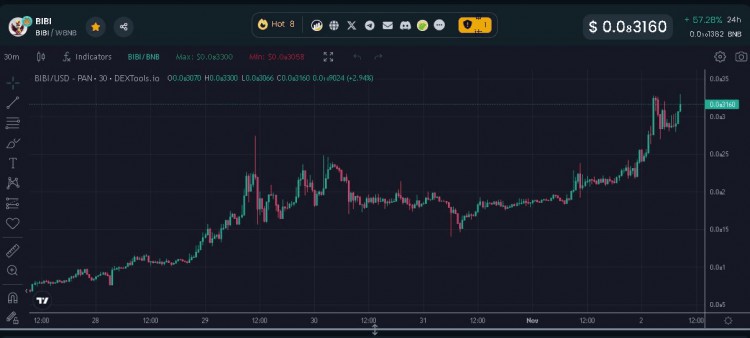 不死鸟BIBI币爆炸4倍的不死凤凰！