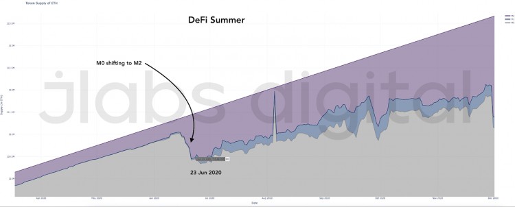 通过货币理论分析 ETH 永远改变的那一刻