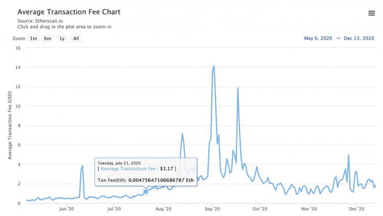 通过货币理论分析 ETH 永远改变的那一刻