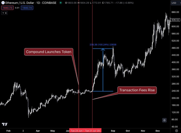 通过货币理论分析 ETH 永远改变的那一刻