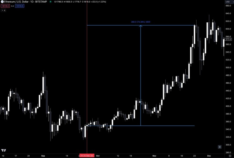 通过货币理论分析 ETH 永远改变的那一刻