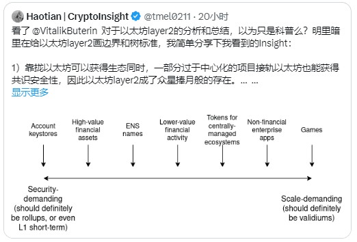 长推：Haotian的目光如火炬，点破了Vitalik的小心思。