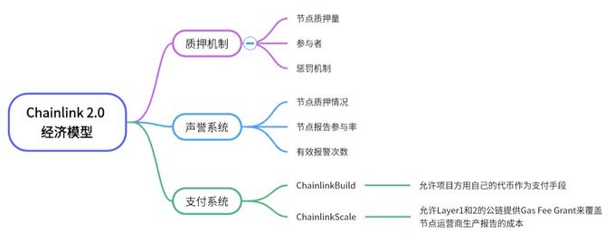 强势反弹的比特币，山寨币更是迎来了一波爆发的机会！