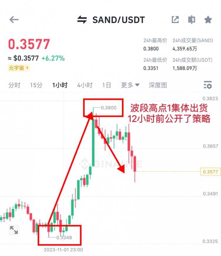 山寨现货sand喊集体目标