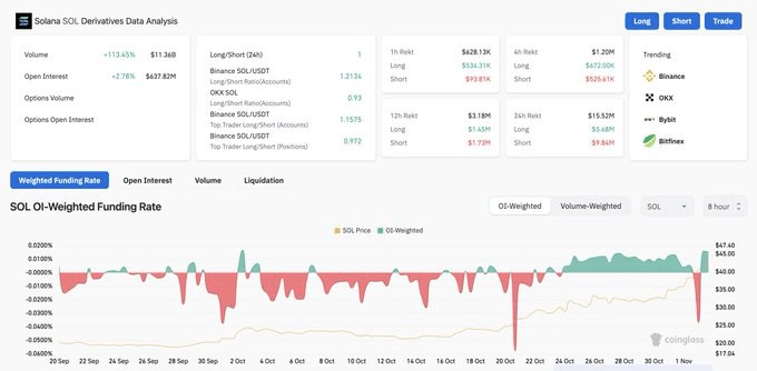 Lookonchain：SOL的价格是否会在一个月内上涨80%左右？