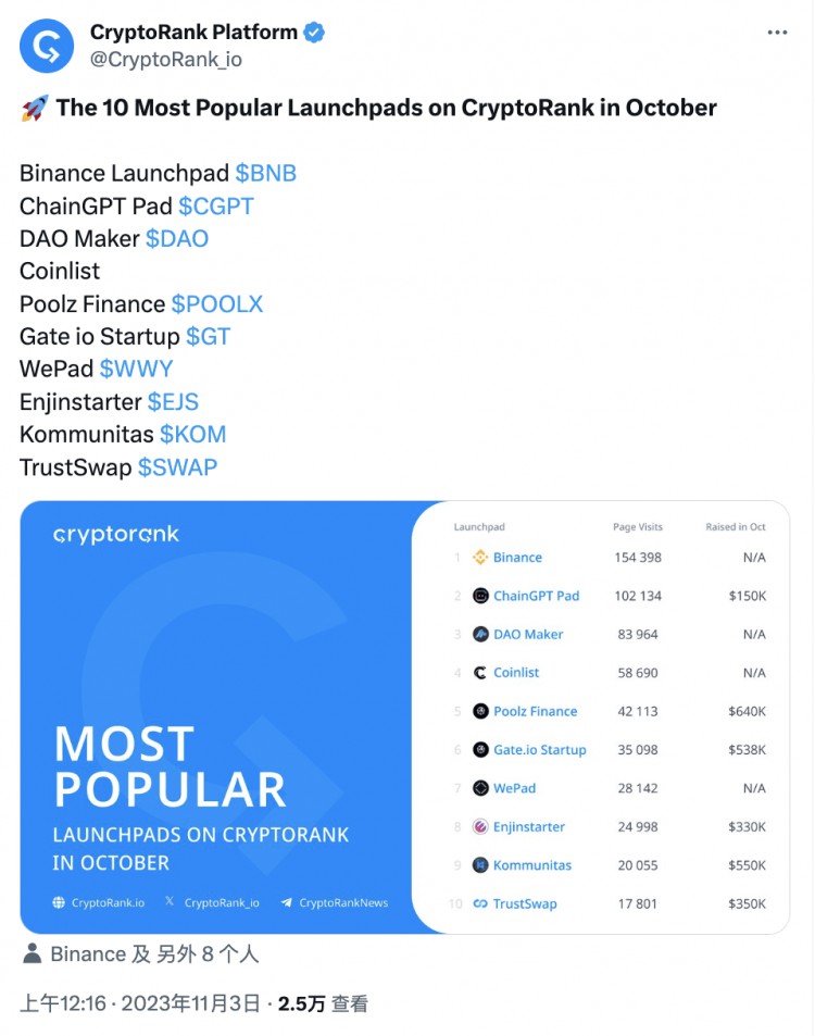 CryptoRank Platform：Binance Launchpad Launchpad是最受