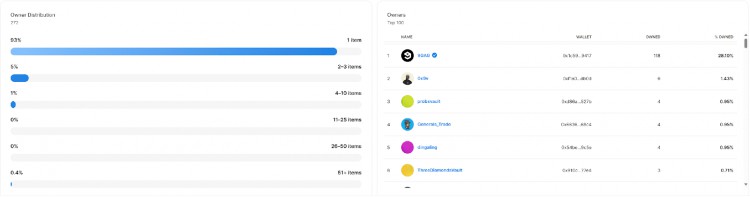 Meme新浪潮来袭，一篇文章带你了解最新的币安Launchpool项目Memeland