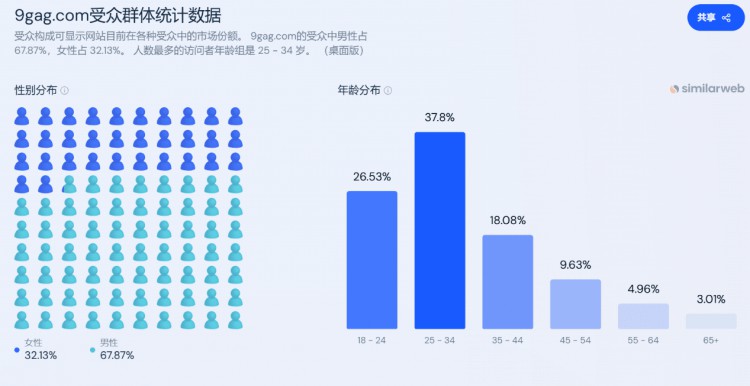 Meme新浪潮来袭，一篇文章带你了解最新的币安Launchpool项目Memeland