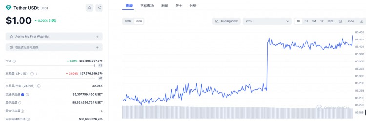 24小时加密市场几大稳定币资金情况