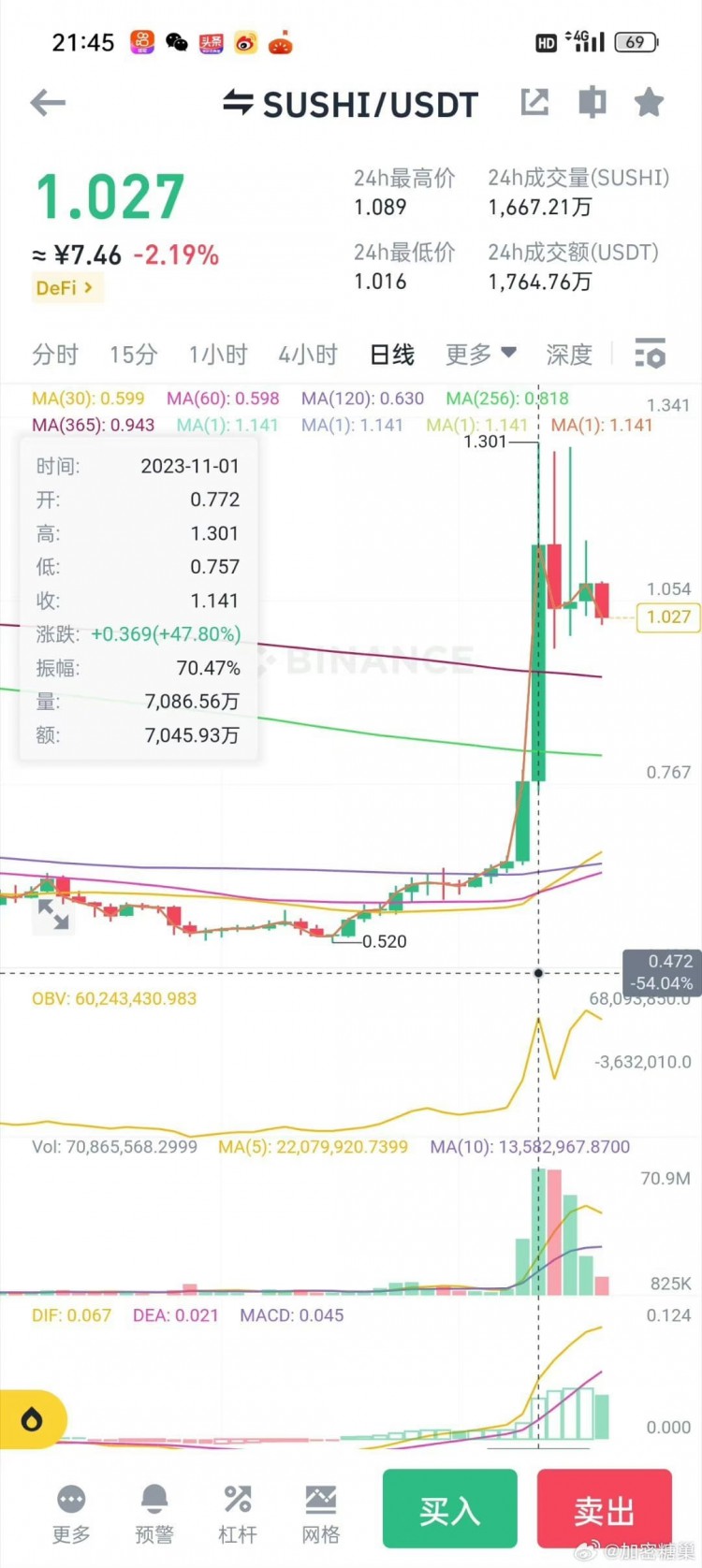 sushi的逻辑我前两天说过,社区老大也说了,当时价格0