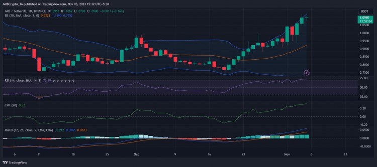 崛起：如果这是真的，Arbitrum 很快就会接触到 2 美元