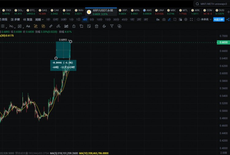 BTC #pyusd 昨天的xrp 盈利的时候还在0