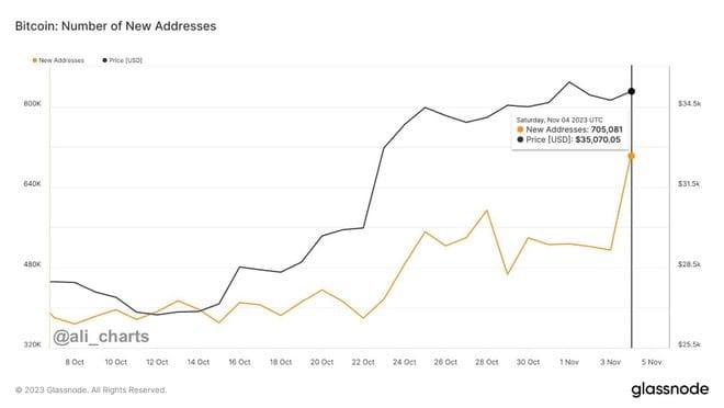 美联储预计 3 月 24 每天降息，比特币（BTC）价格反弹即将开始