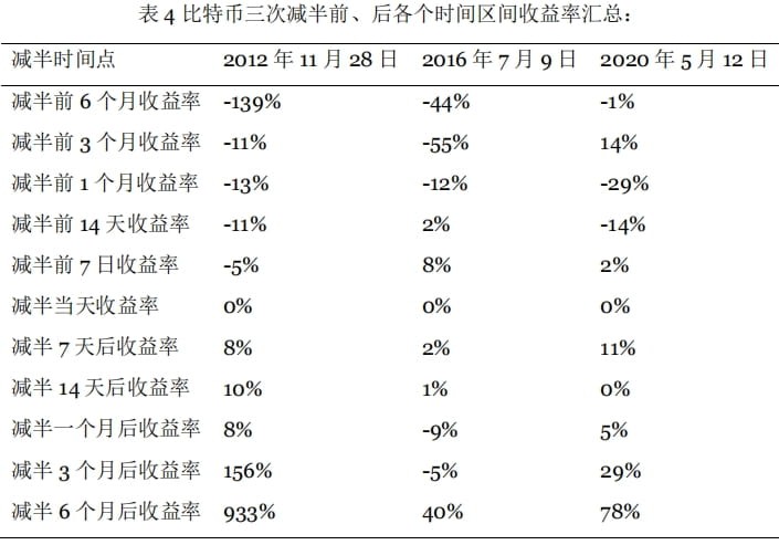 $BTC预计本周保持高位震荡,下方支撑位33000美元