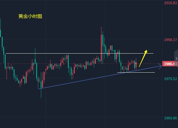 小冯：ETH多头后继发力冲击1900 仍然有很多黄金回踩