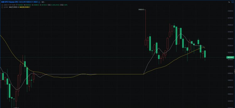 GM隔夜国际金融市场的情势