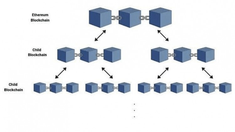 新叙事再次质押，POS机制下一机多挖的隐形天王 — EigenLayer