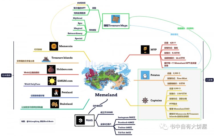 MEME项目顶级运营理念-Memecoin运营详细说明