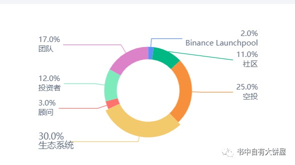 MEME项目顶级运营理念-Memecoin运营详细说明