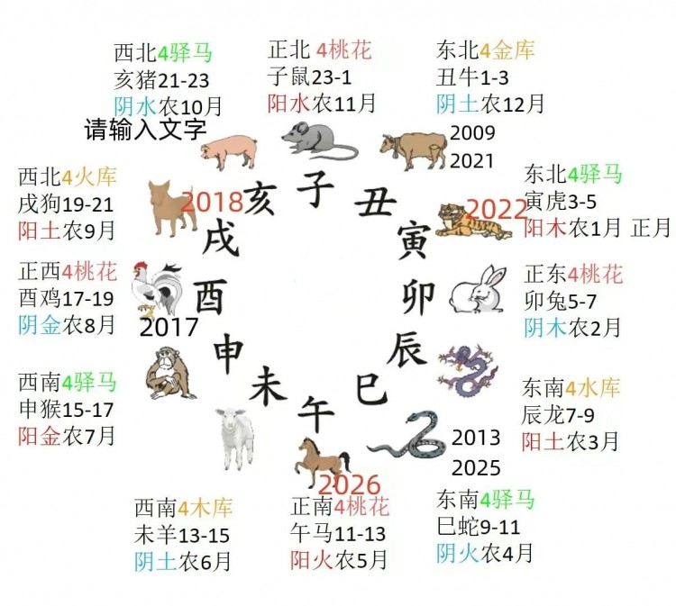 比特币诞生2009年为丑土,那么丑土三丑巳酉金局第一次小牛市