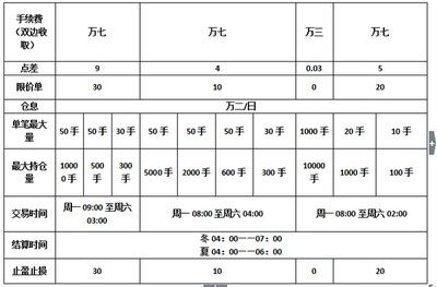 与普通交易平台相比，通过大宗交易平台交易的优缺点是什么？