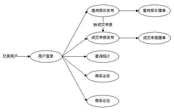 什么是股票大宗交易平台？