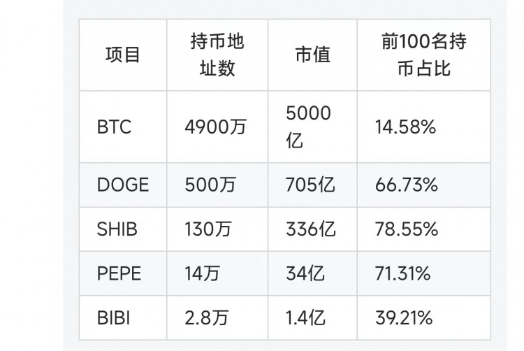 看看目前比较流行的MEME版块