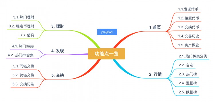 《币安 web3 钱包的功能、优缺点是什么？》