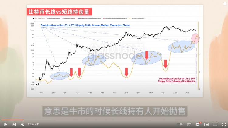 比特币已经冲刺了！美国要批准ETF了吗？！一大笔钱准备搬家了！如何操作聪明的钱？LOL强大的SKT竟