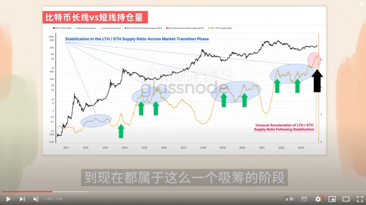 比特币已经冲刺了！美国要批准ETF了吗？！一大笔钱准备搬家了！如何操作聪明的钱？LOL强大的SKT竟