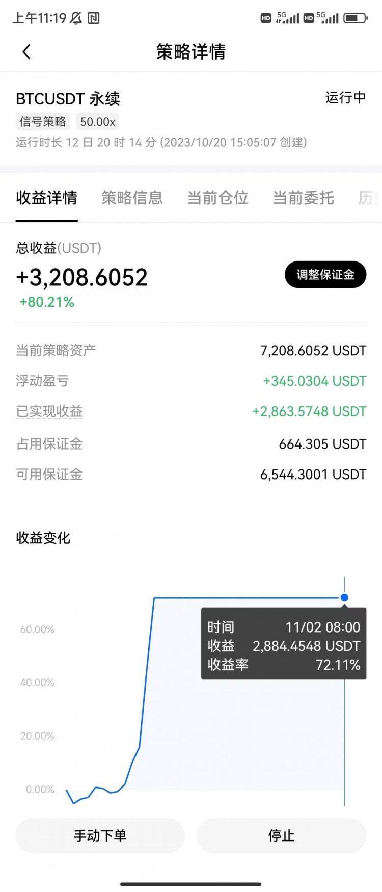 BTC长线打法先看图,持仓20天,做了3币交易,损了1单,总