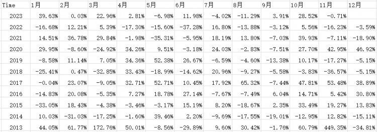 11月份的预测和抄底，比特币ETF和Solana。