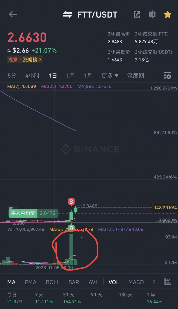 比特币（BTC）洗碗，就是倒车接人！回答问题